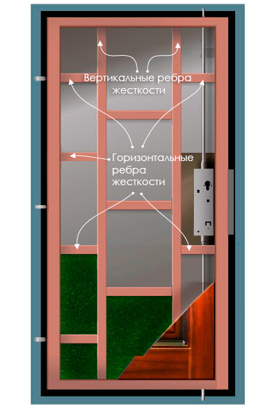 Комбинированное ребро жесткости